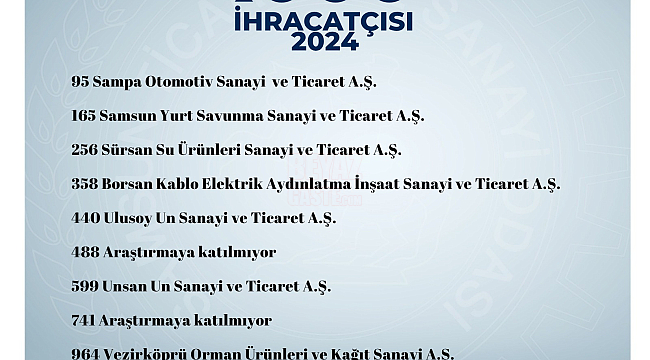 Samsun'dan 9 firma TİM listesinde