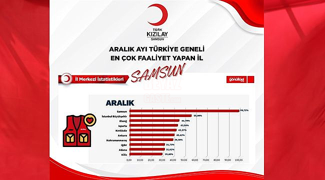 Bu Başarı SAMSUN'un Başarısıdır...