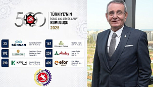 Murzioğlu, İSO İkinci 500'de Yer Alan Samsunlu Firmaları Kutladı