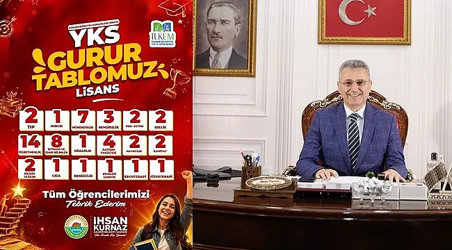 İLKEM’den YKS’de Büyük Başarı!