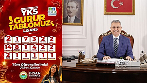 İLKEM'den YKS'de Büyük Başarı!