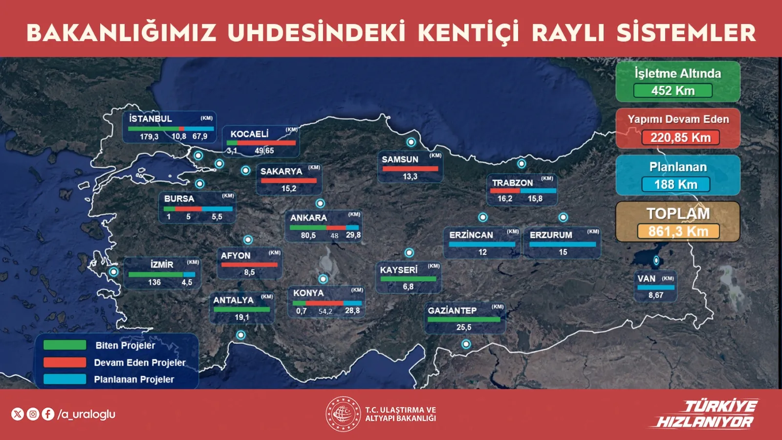 Raylı Sistem Haritası